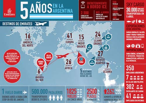 Cinco años volando a Buenos Aires
